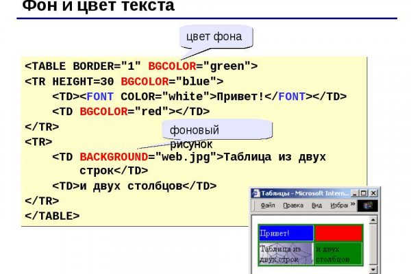 Где купить наркотиков