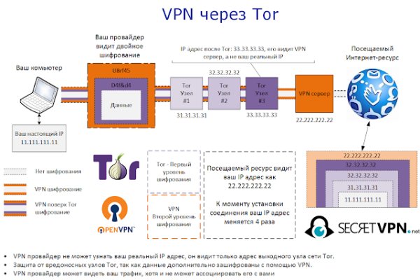 Почему сегодня не работает площадка кракен