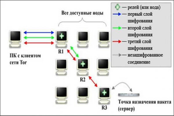 Кракен маркетплейс что продают