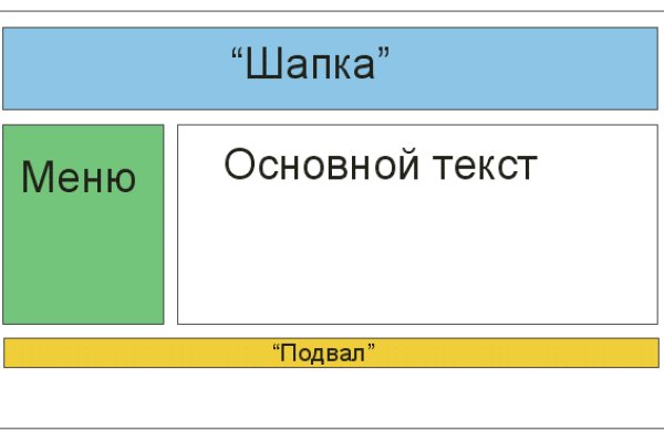 Кракен наркомаркет